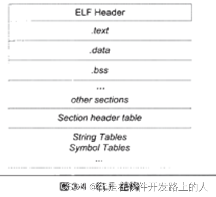 ELF文件内容