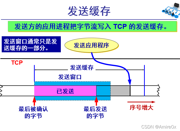 [外链图片转存失败,源站可能有防盗链机制,建议将图片保存下来直接上传(img-RsiWf0UI-1646815446896)(计算机网络.assets/image-20200502154543245.png)]