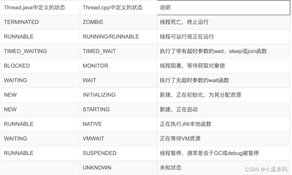 一篇文章搞定《Android中的ANR》