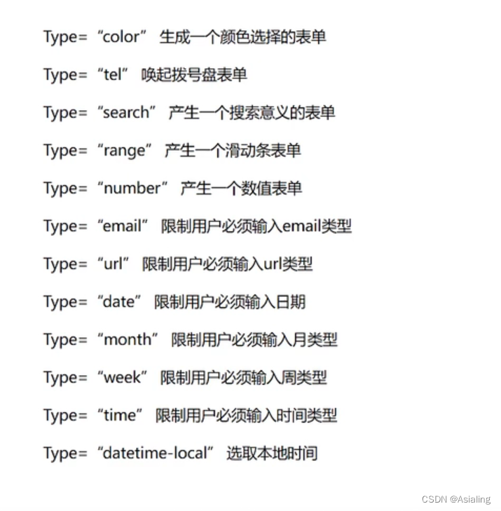 HTML|CSS3学习知识点笔记_css scale 中心点-CSDN博客
