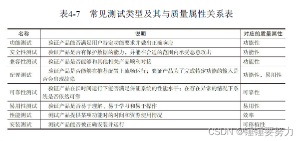 常见测试类型及其与质量属性关系表