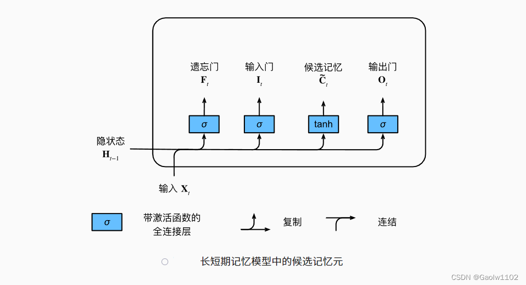 [外链图片转存失败,源站可能有防盗链机制,建议将图片保存下来直接上传(img-hB076I5Z-1666138018315)(attachment:QQ%E6%88%AA%E5%9B%BE20221018220816.png)]