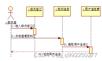 用户注册的顺序图怎么看 用户注册的顺序图怎么看