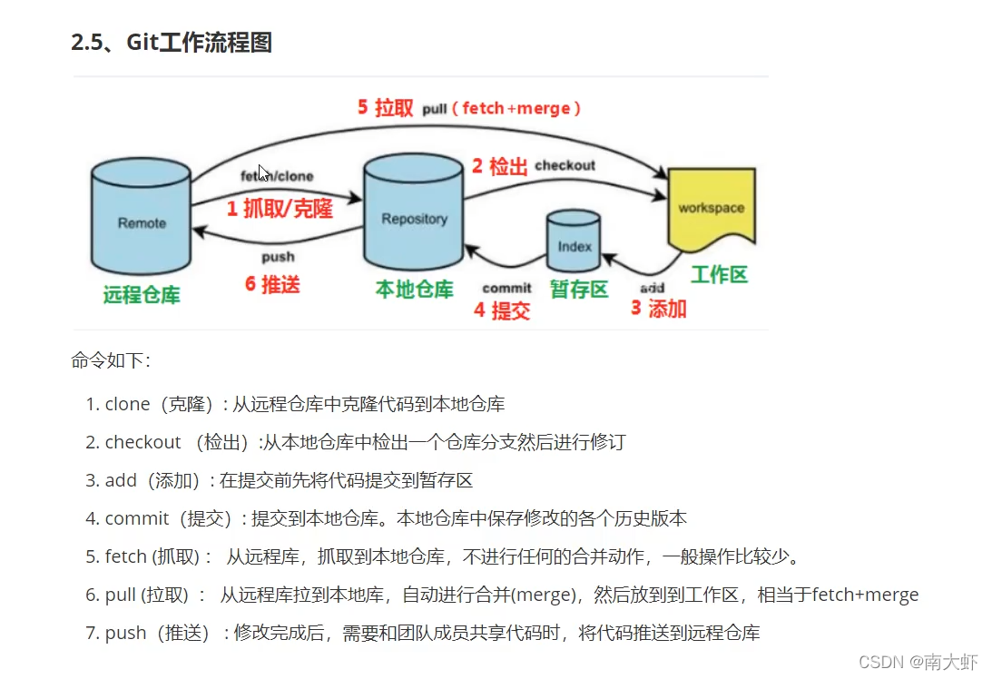 请添加图片描述