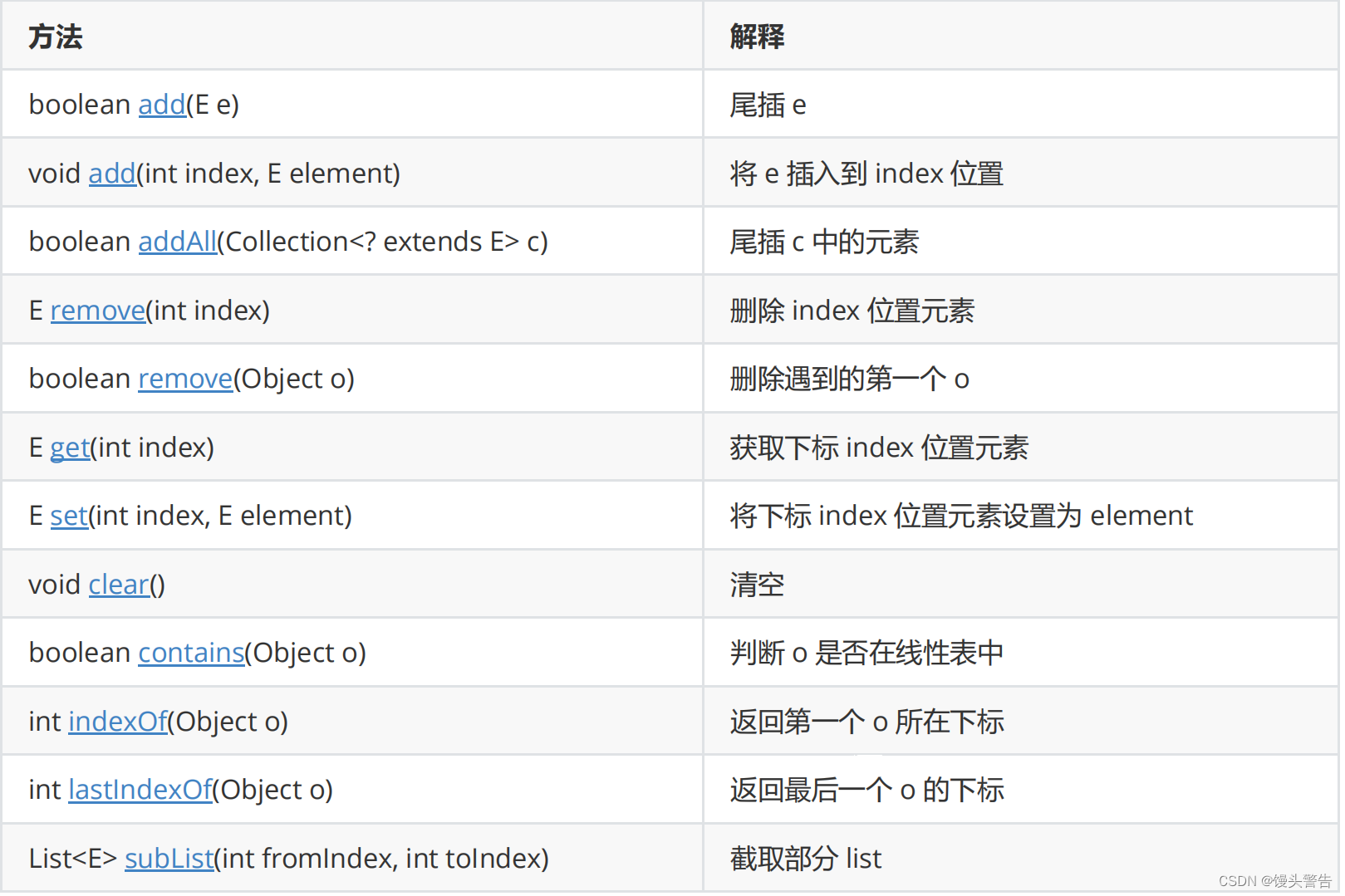 ArrayList与顺序表