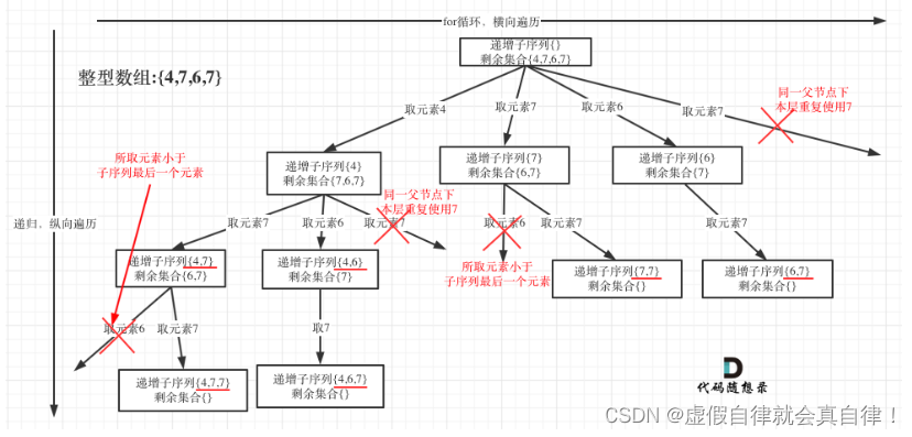 力扣回溯算法专题（二）- 切割 子集问题 131.分割回文串、93. 复原IP地址、78. 子集、90. 子集Ⅱ、491.递增子序列 思路 C++实现 总结