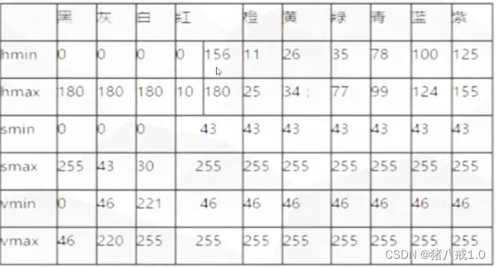 opencv图片换背景色