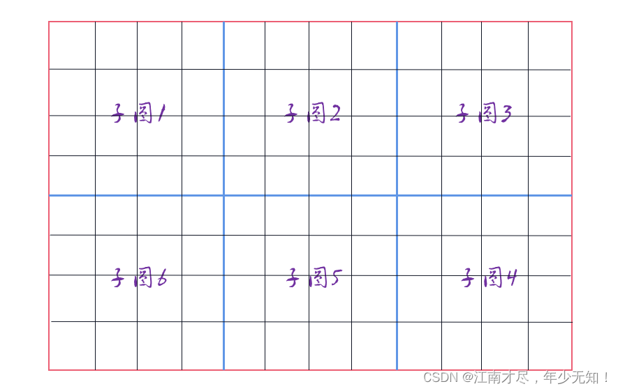 (02)Cartographer源码无死角解析-(42) 2D栅格地图→Submap、Submap2D、MapLimits