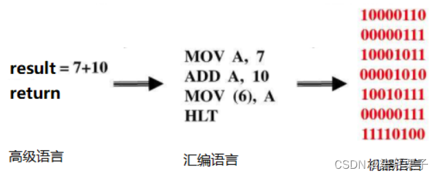 [外链图片转存失败,源站可能有防盗链机制,建议将图片保存下来直接上传(img-III0esGI-1689757563579)(images/image-20211218092541075.png)]