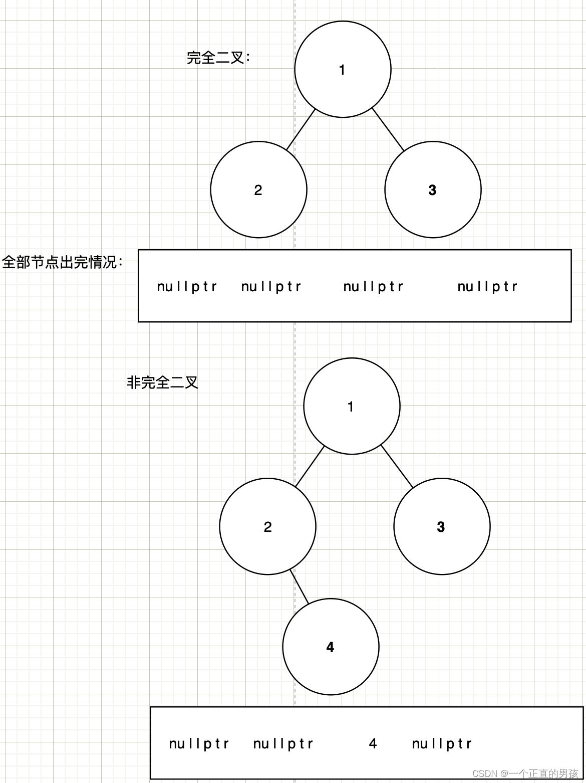 [外链图片转存失败,源站可能有防盗链机制,建议将图片保存下来直接上传(img-t6vSpOGk-1639280286432)(/Users/wuxiaobo/Library/Application Support/typora-user-images/image-20211212112506112.png)]