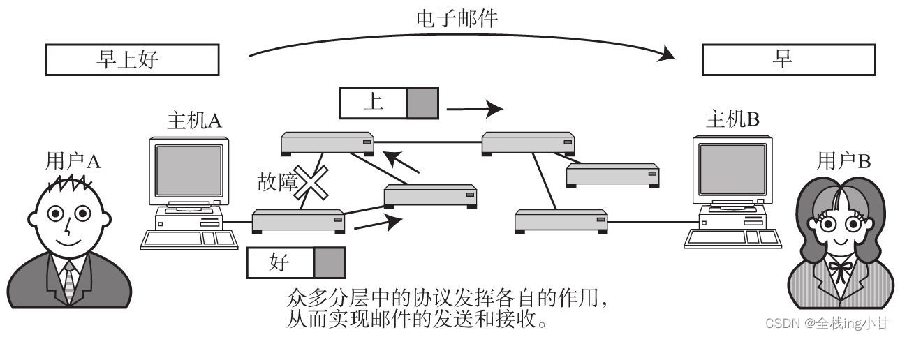 请添加图片描述