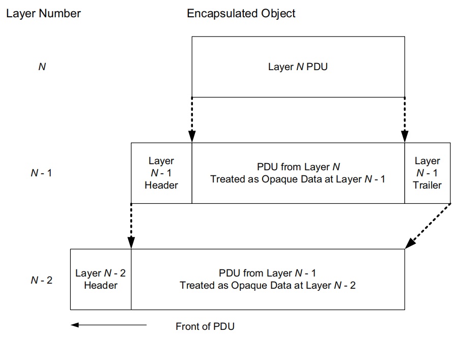 Figure 1-3