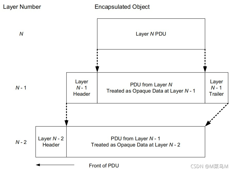 Figure 1-3