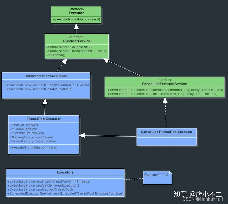 Java Spring多线程