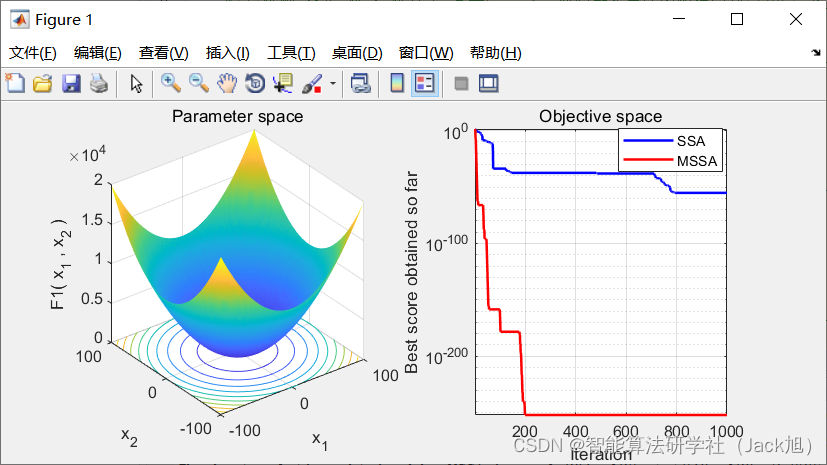 基于Logistic回归麻雀算法-附代码