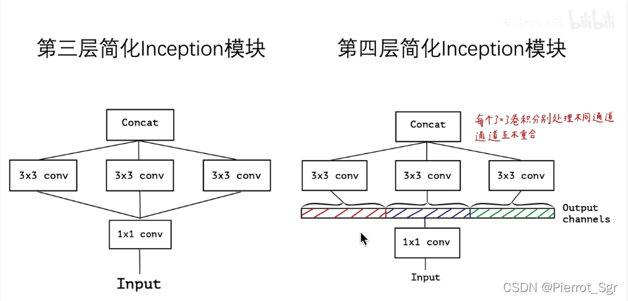 Adapted Inceptionv3 inception家族的发展史_inceptionv3结构图_虽然她送了我玫瑰花的博客-CSDN博客