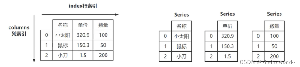 在这里插入data图片描述