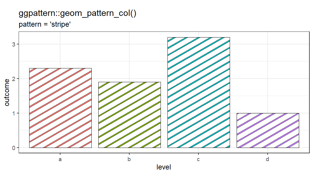 R语言ggpattern填充各种色彩、形状、纹理、图片到ggplot2可视化图像：图案填充列表、饼图图案填充、柱状图图案填充_彩色填充代码r ...