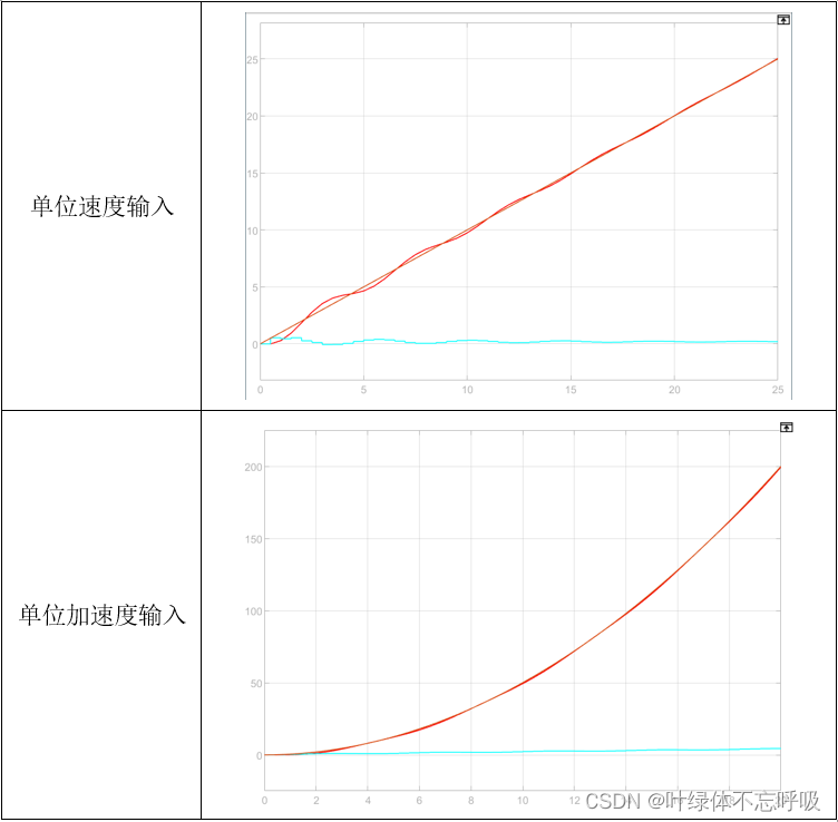 最小拍有纹波系统仿真实验（计控实验四simulink）