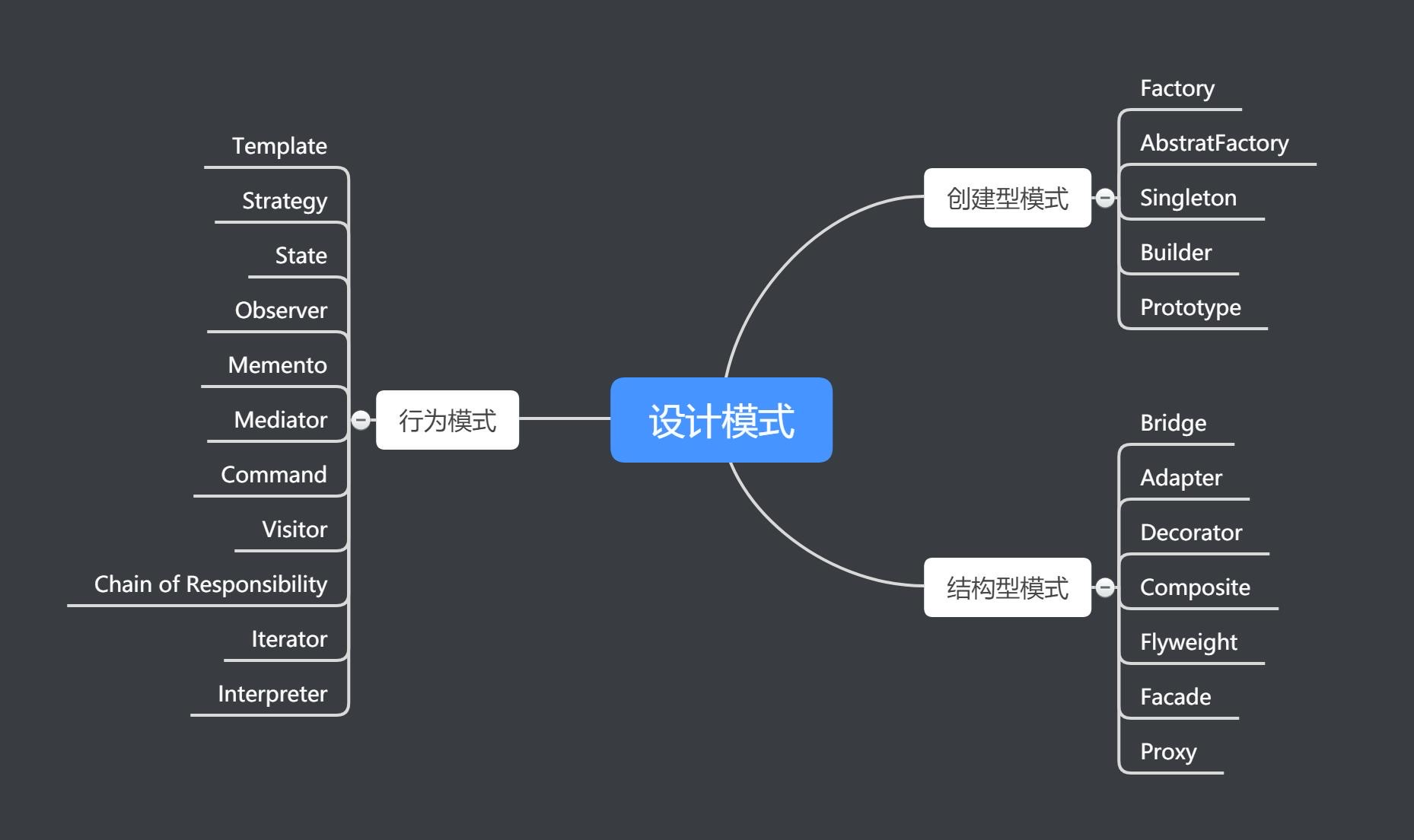 设计模式之创建型模式