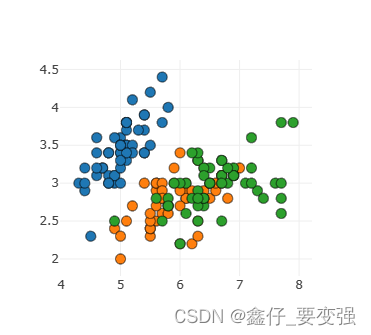 pytorch的入门基础知识