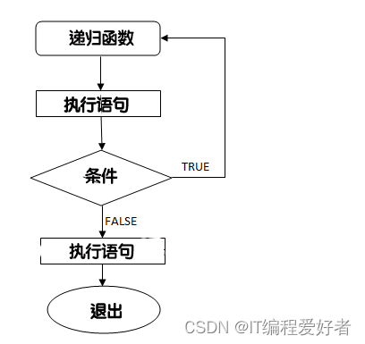 C 语言递归【第034讲】