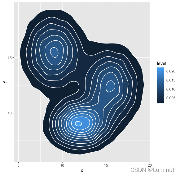 R | 可视化 | 二维密度图(2D Density Plot)_Luminoll的博客-CSDN博客