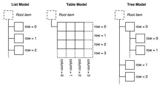 QT note: database summary (iv) the model classes ...