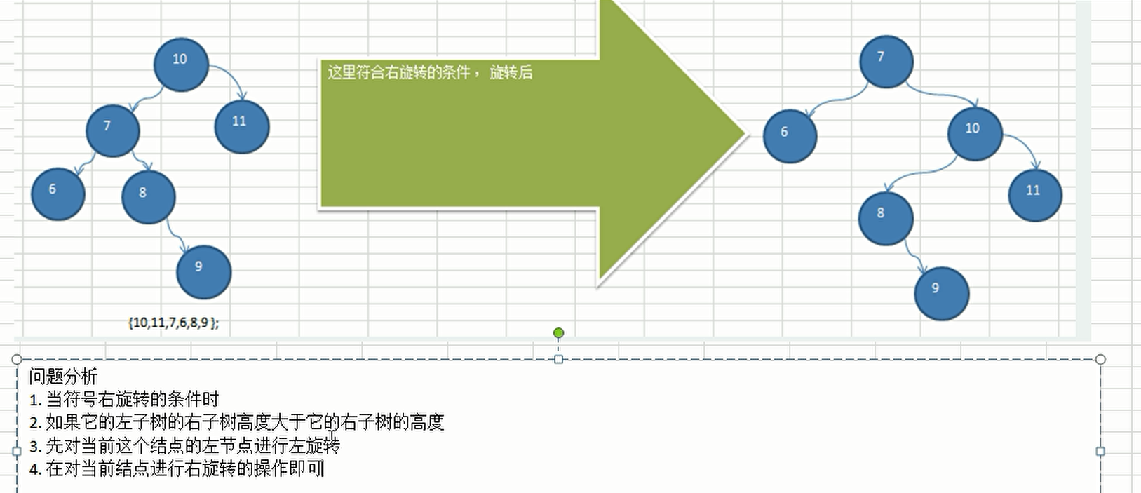 java数据结构YZP专栏-----二叉树  平衡二叉树（AVL）