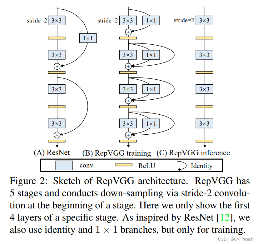 branch structure