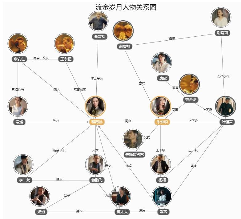 人际关系蛛网图图片