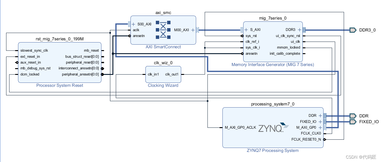 ZYNQ7035 PS读写PL端DDR3