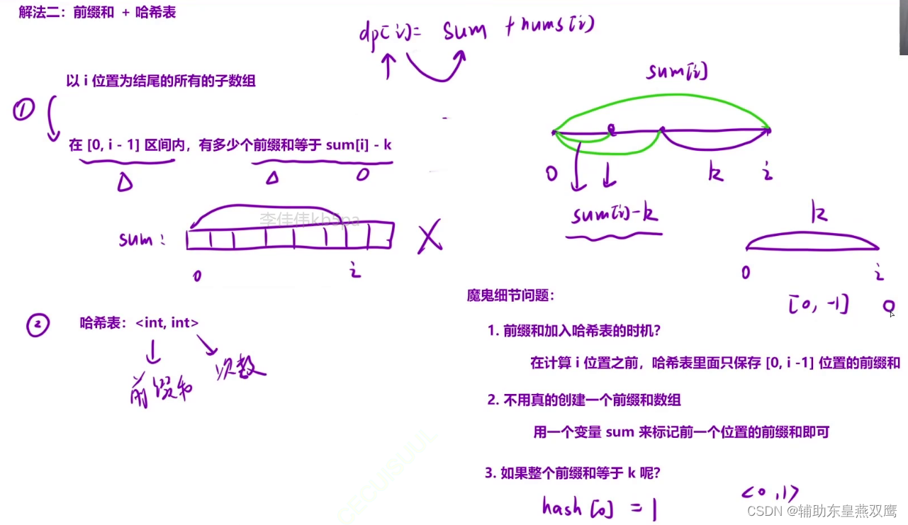 前缀和模板算法_【模板】前缀和-CSDN博客