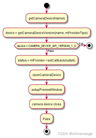 setPreviewWindow flow