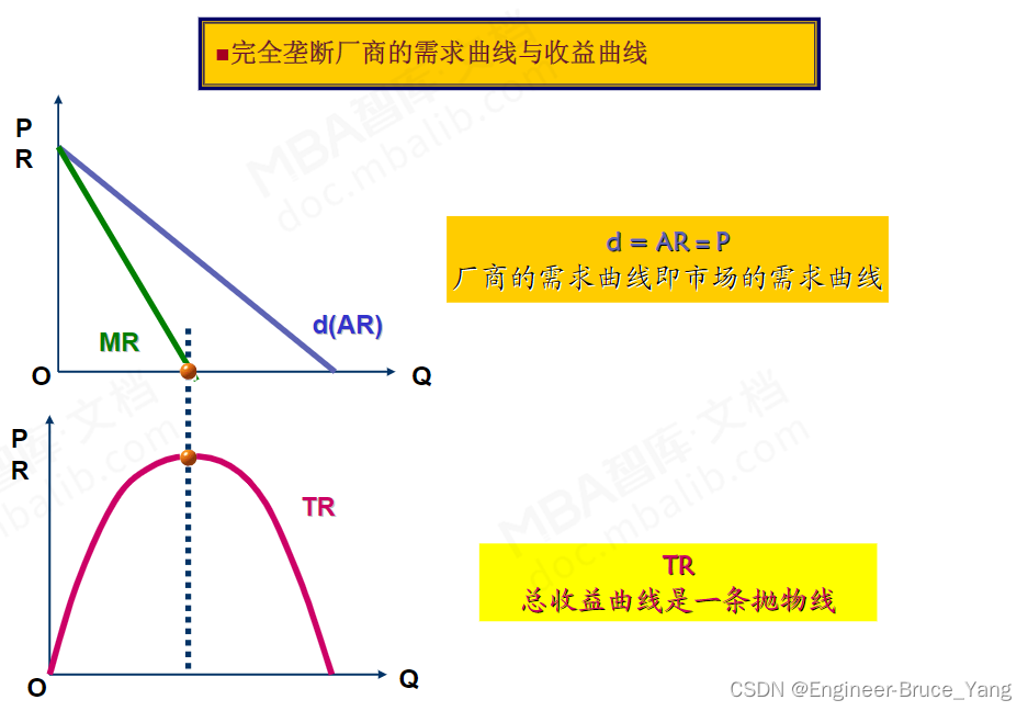 管理经济学基本概念(二): 规模经济、需求曲线、供给曲线等