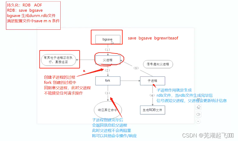 NoSQL之Redis配置与优化