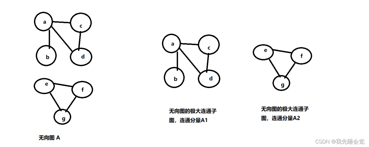 [外链图片转存失败,源站可能有防盗链机制,建议将图片保存下来直接上传(img-bPb3bINB-1659012648961)(../typ-img/image-20220728203945406.png)]