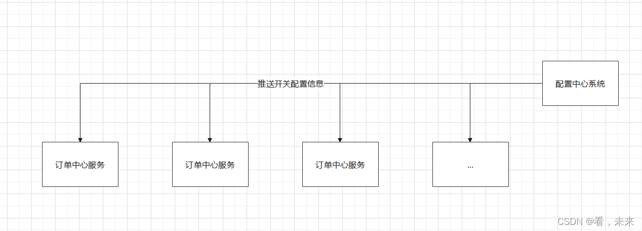 读书笔记：《亿级流量网站架构核心技术 -- 跟开涛学搭建高可用高并发系统》