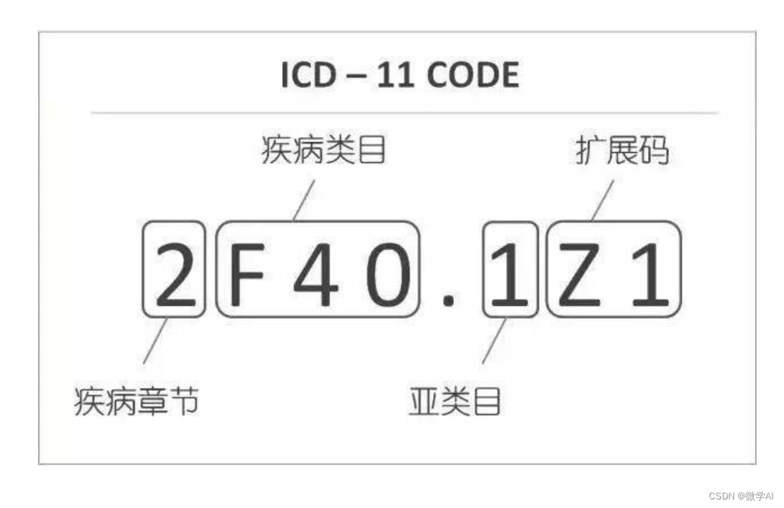 知识图谱实战应用28-基于py2neo的ICD-11疾病分类的知识图谱的查询与问答实战应用