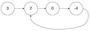 Leecode141 环形链表