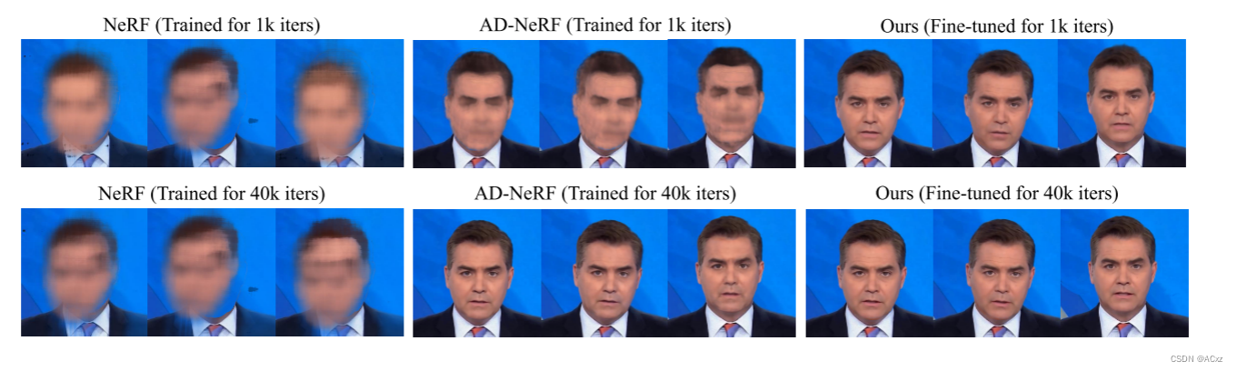 Learning Dynamic Facial Radiance Fields for Few-Shot Talking Head Synthesis 笔记