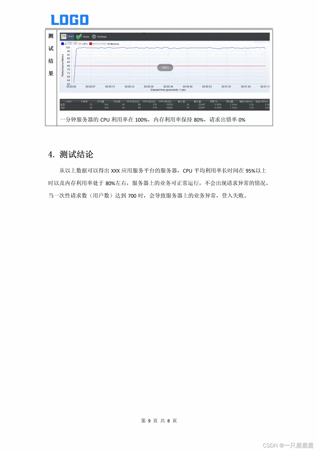 【测试】系统压力测试报告模板（Word原件）