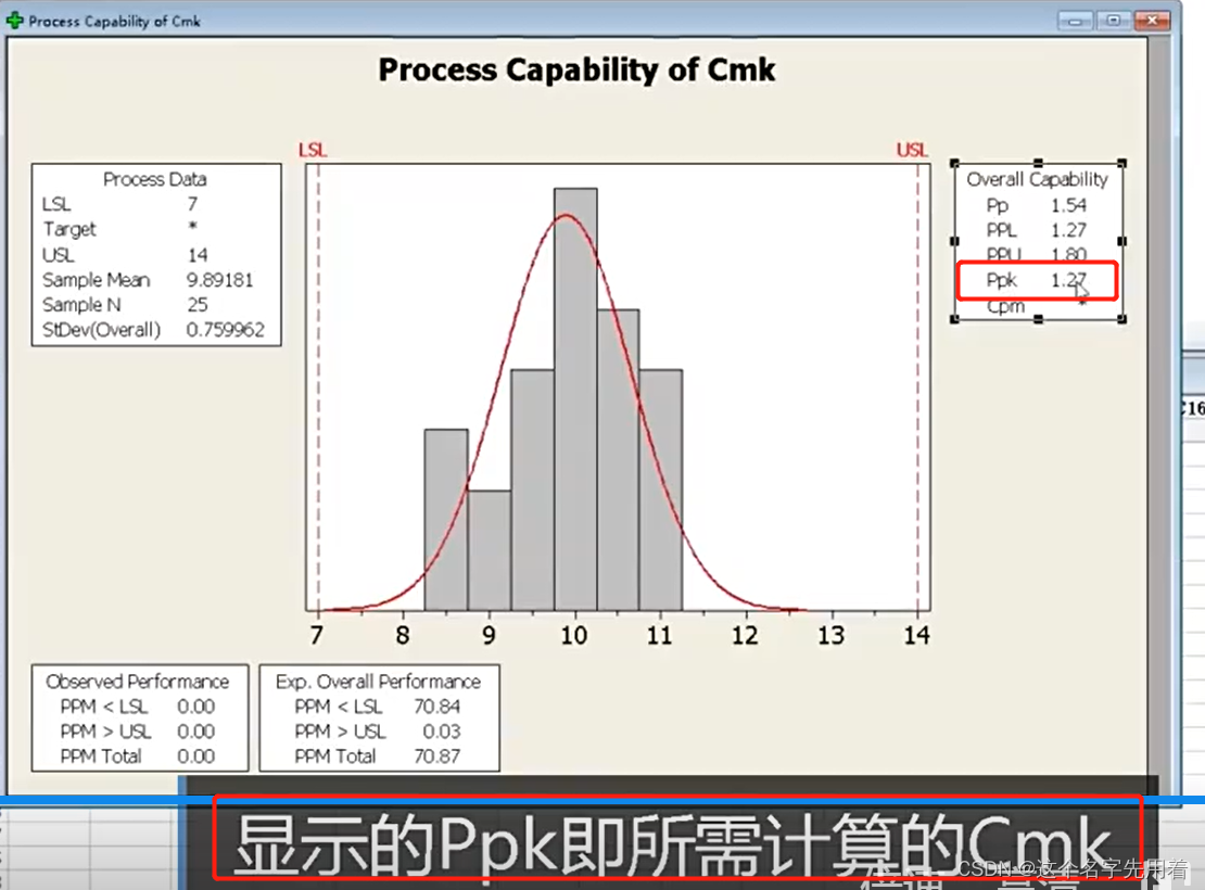 一文深入了解Cmk