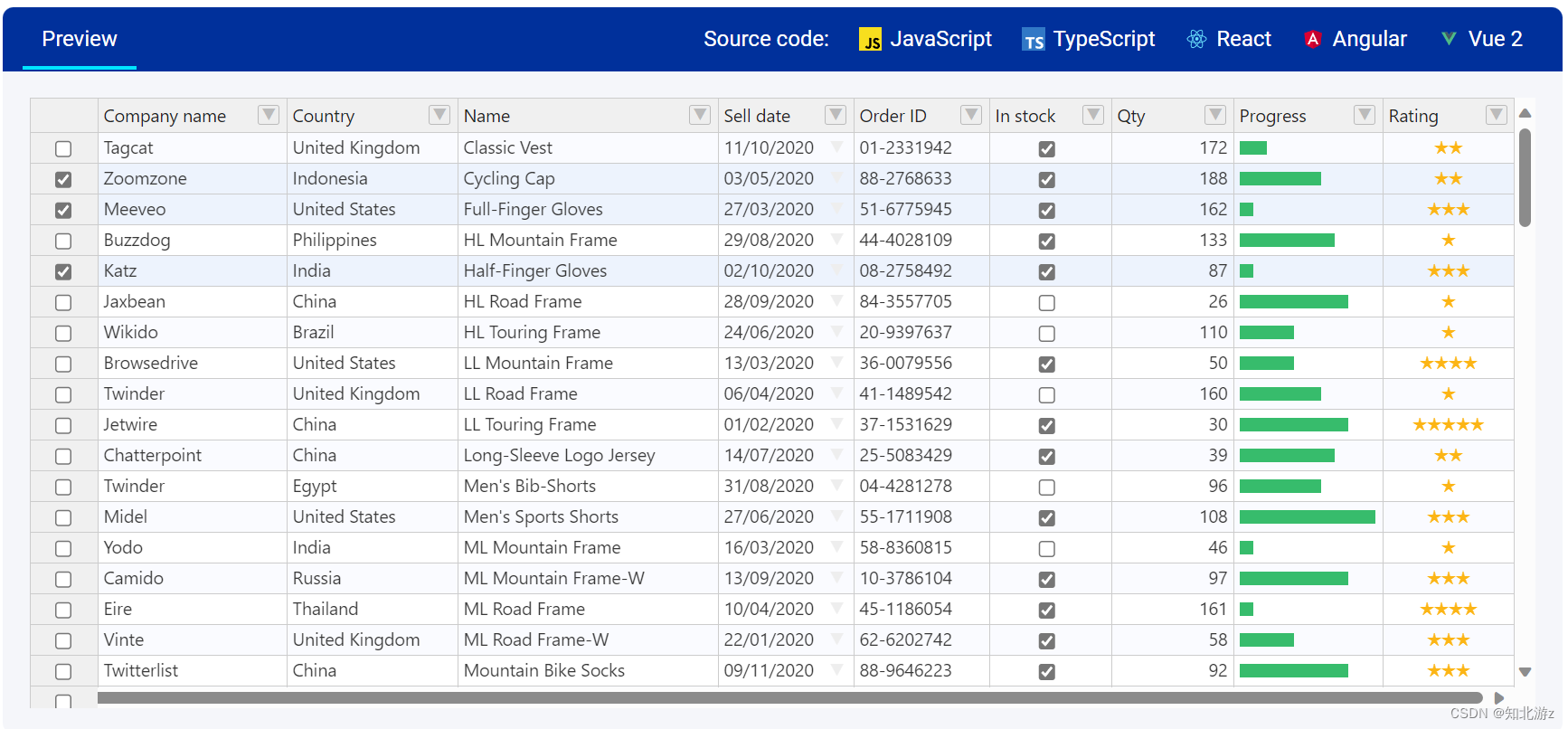 文档在线预览（三）使用js前端实现word、excel、pdf、ppt 在线预览