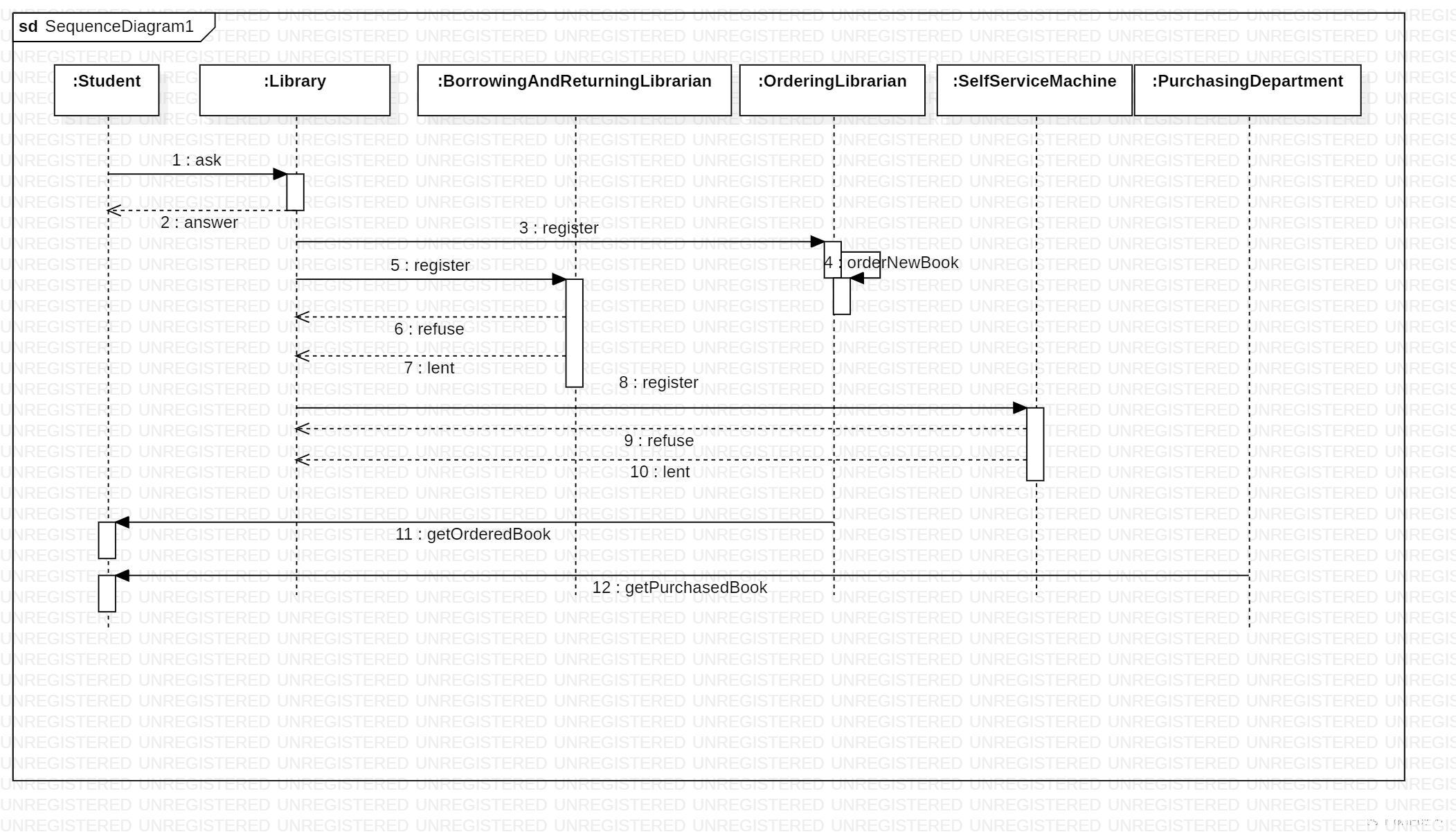 BUAA-OO-UNIT4 UML+课程总结-CSDN博客
