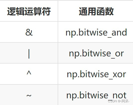 第2关：比较、掩码和布尔逻辑