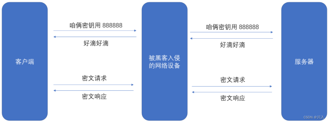 【网络】-- https协议