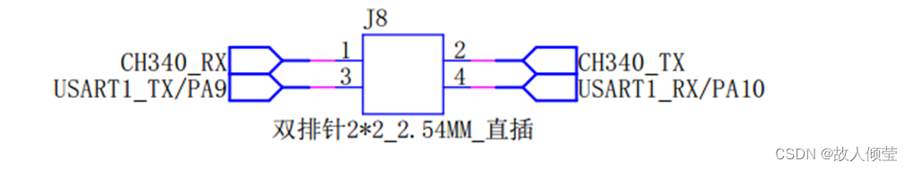 STM32F4XX之串口