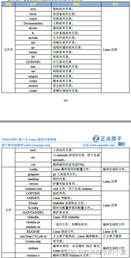 Linux目录