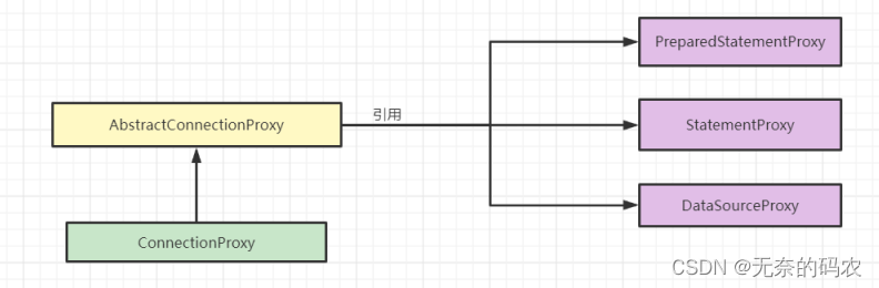 [外链图片转存失败,源站可能有防盗链机制,建议将图片保存下来直接上传(img-0bWlEDSg-1676380176848)(image-20220226172114629.png)]